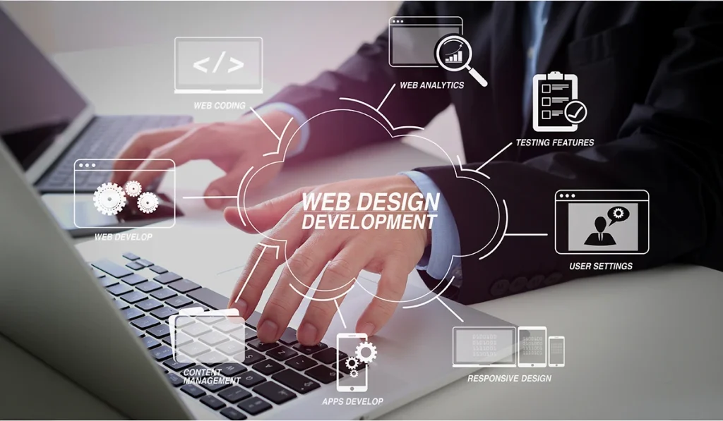 Web Development concept showing website development, responsive design, and web analytics